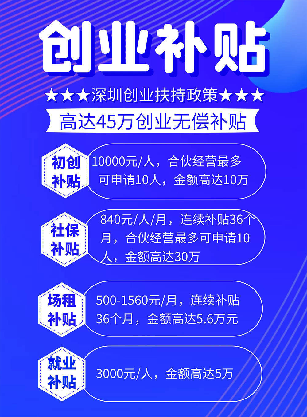 皇冠信用网哪里申请_深圳创业补贴在哪里申请皇冠信用网哪里申请？从事电商直播有补贴申请吗？