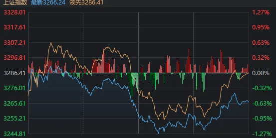 皇冠登3代理注册_A股奇观！大盘延续下跌皇冠登3代理注册，高位股却批量走出“地天板”