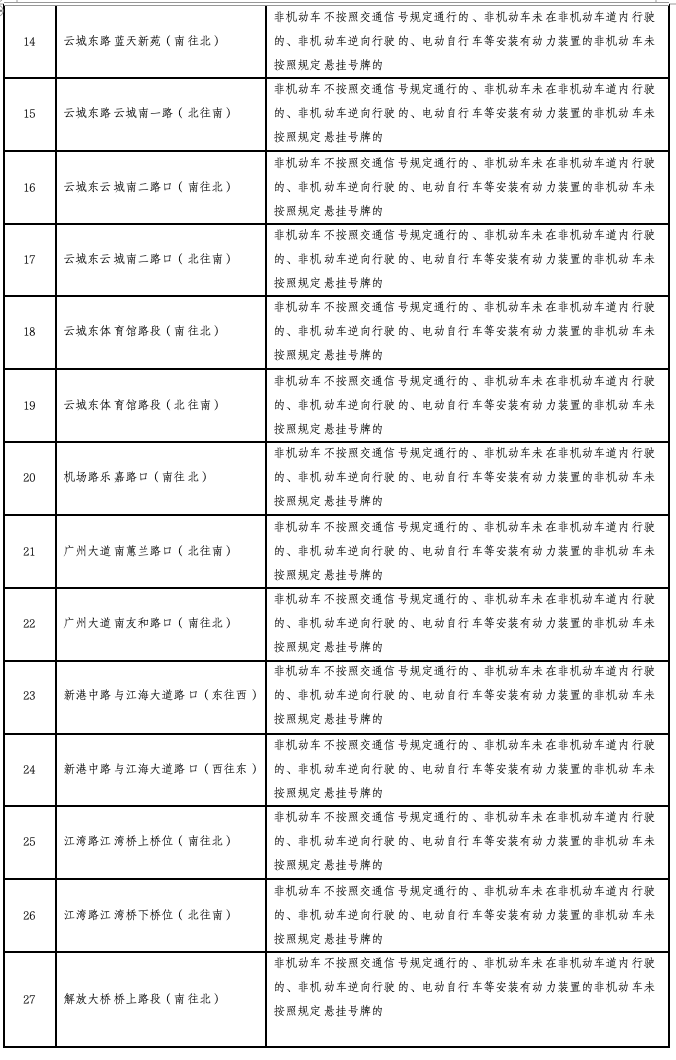 怎么注册皇冠信用网_广州新增44个电动车违法抓拍点怎么注册皇冠信用网，含金沙洲大桥等！点位公布