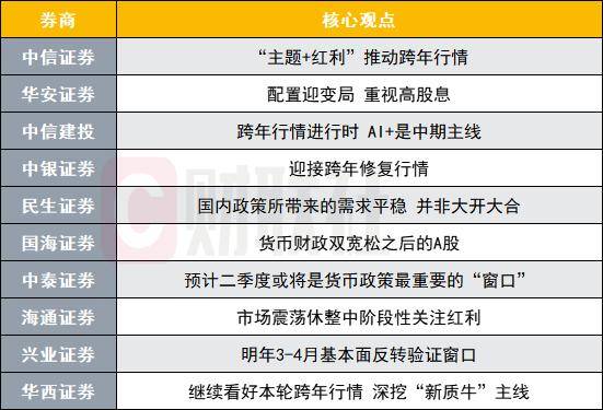 皇冠信用需要押金吗_A股迎接跨年修复行情皇冠信用需要押金吗？投资主线有哪些？十大券商策略来了