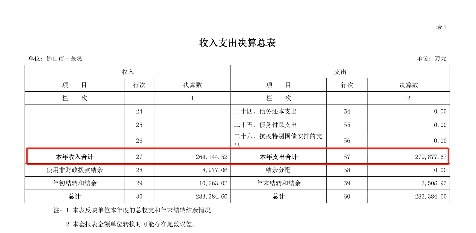 皇冠足球注册_267.6万皇冠足球注册！佛山市大型三甲医院违法使用医保基金被罚