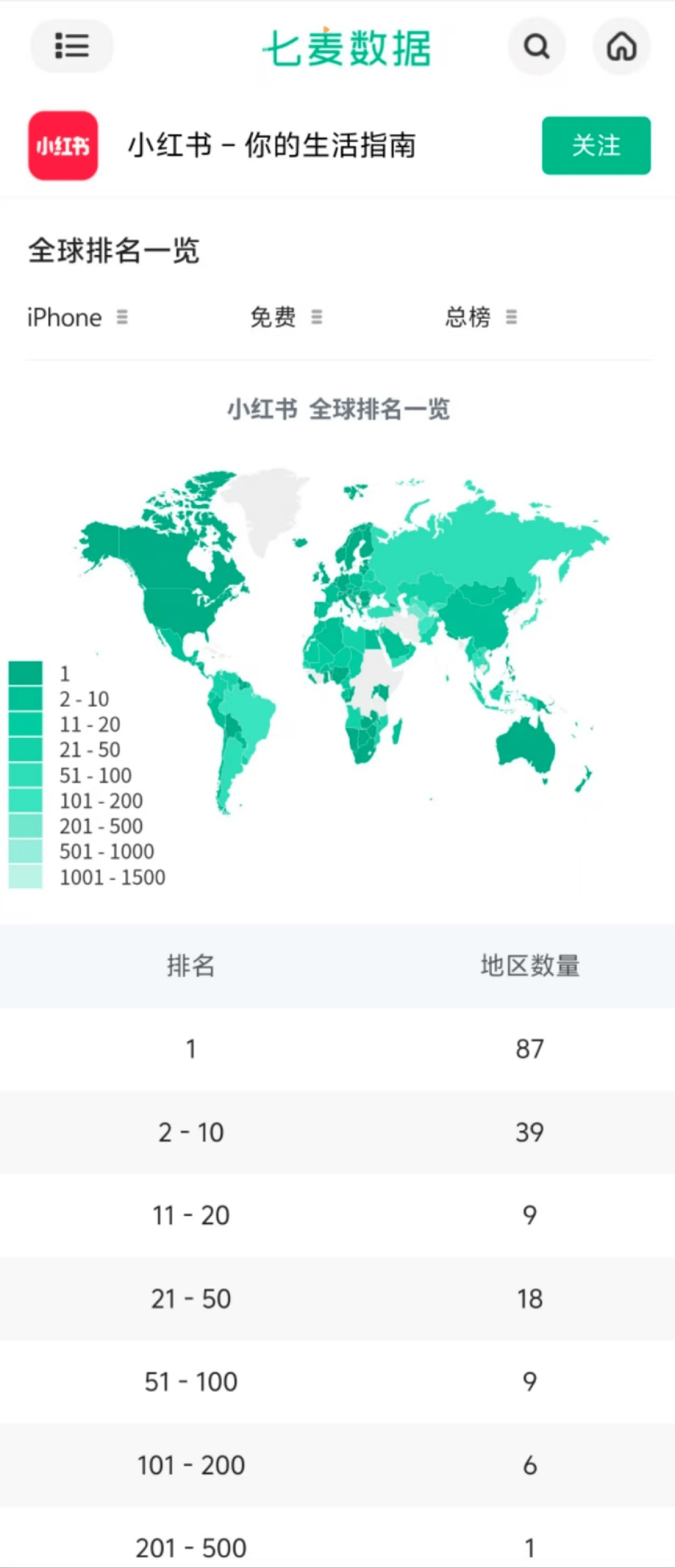 皇冠信用盘出租_小红书登顶87国App Store 实时翻译功能在开发皇冠信用盘出租了