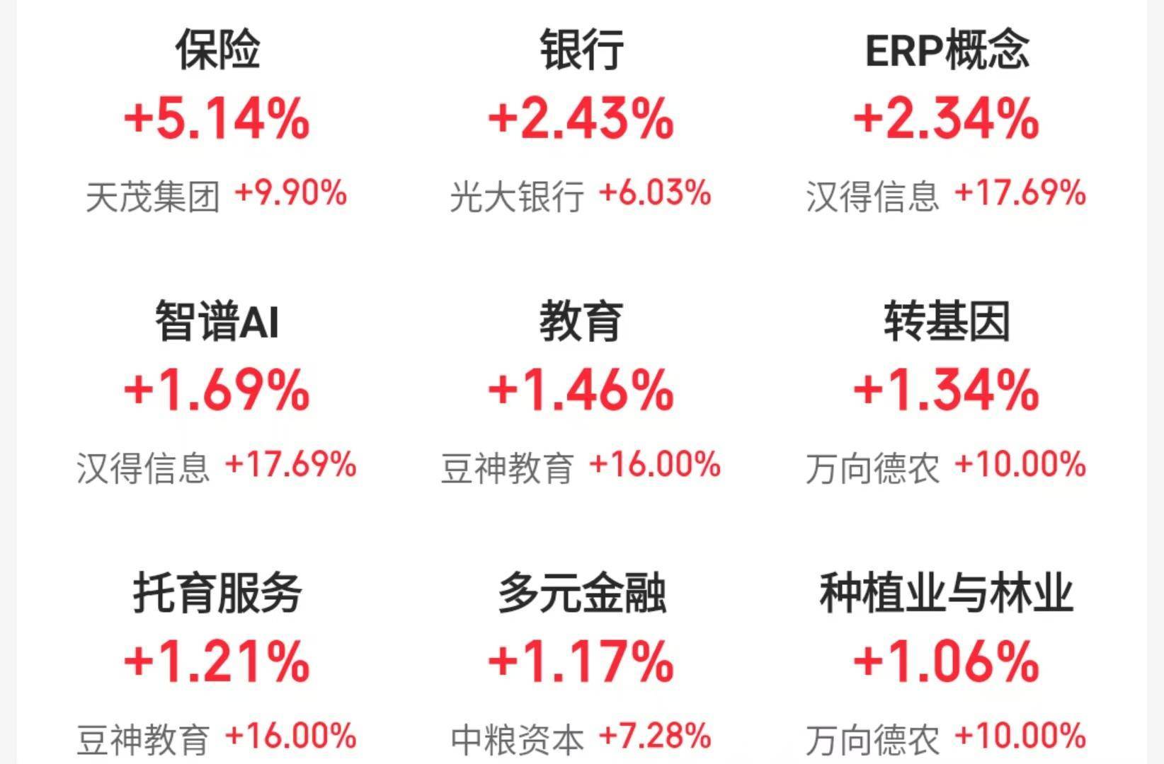 新西兰-美国_A股三大指数冲高回落新西兰-美国，机构称春节前或有新买点