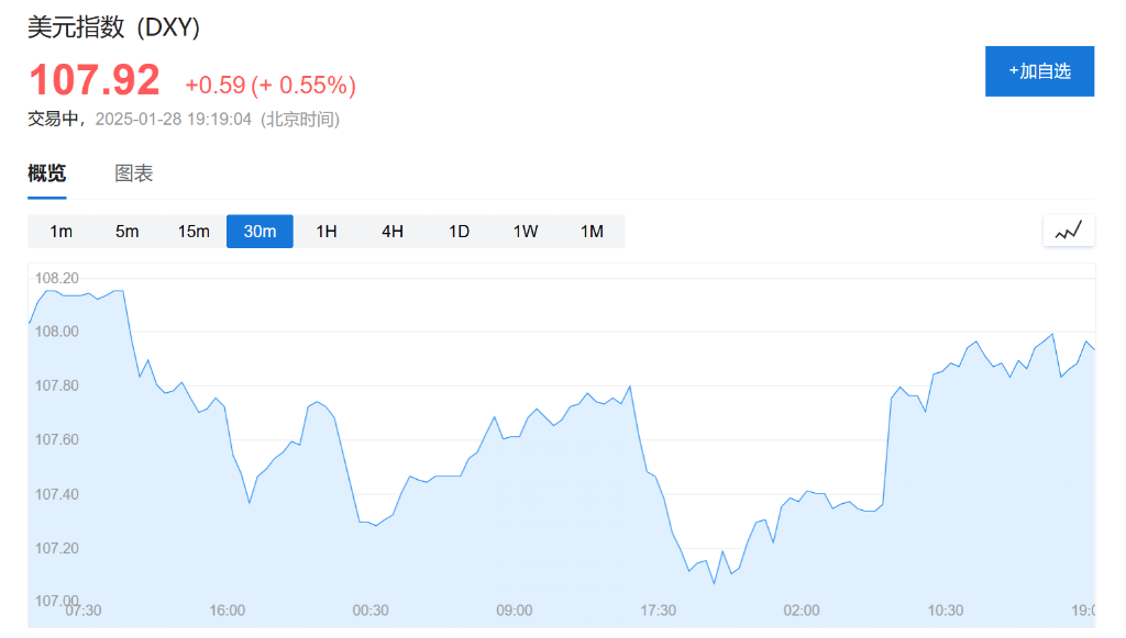 西班牙-日本_远不止科技股！德银：DeepSeek将影响美联储、美国经济西班牙-日本，长期利空美元