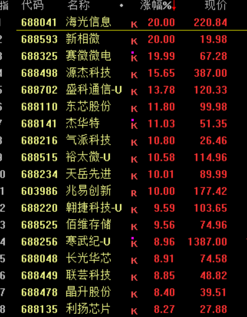 暴涨原因皇冠登2代理，找到了！疯狂星期四，科技股的暴力美学 | 皇冠登2代理