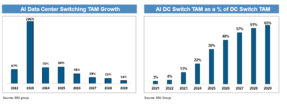 怎么申请皇冠信用网_“坚定持有AI赢家怎么申请皇冠信用网，别轮换”！摩根大通硬件团队：2026年“网络”增长将超越“算力”
